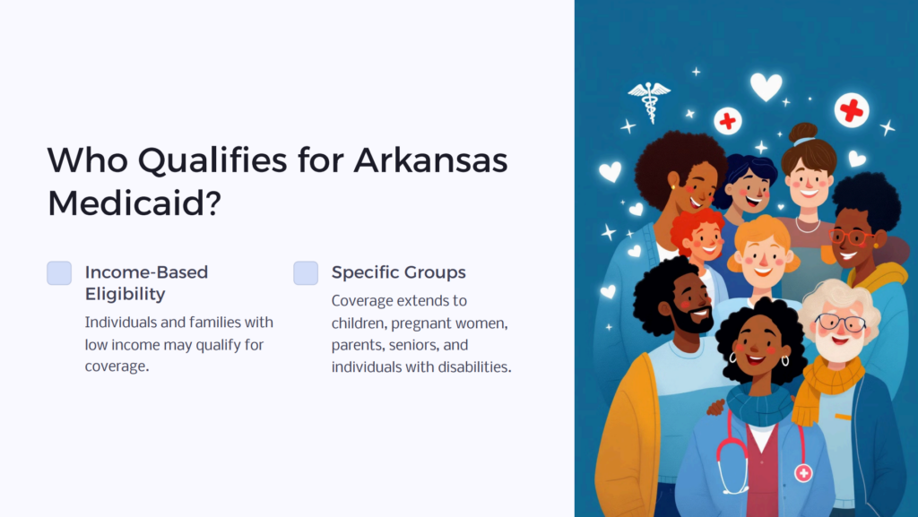 Arkansas Medicaid Eligibility infographic