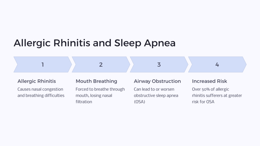 Allergic Rhinitis and Sleep Apnea infographic