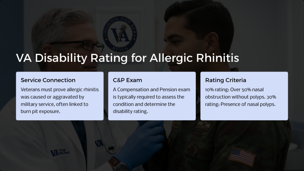 VA Disability Rating for Allergic Rhinitis infographic