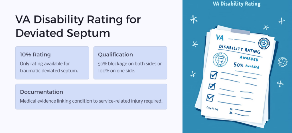 Deviated Septum VA disability rating infographic