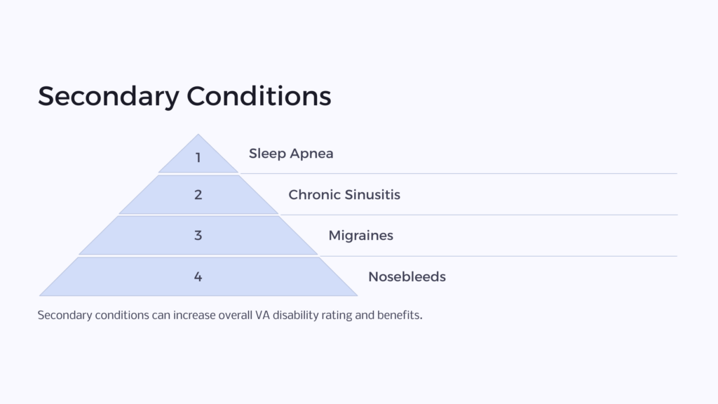 Deviated Septum Secondary Conditions infographic