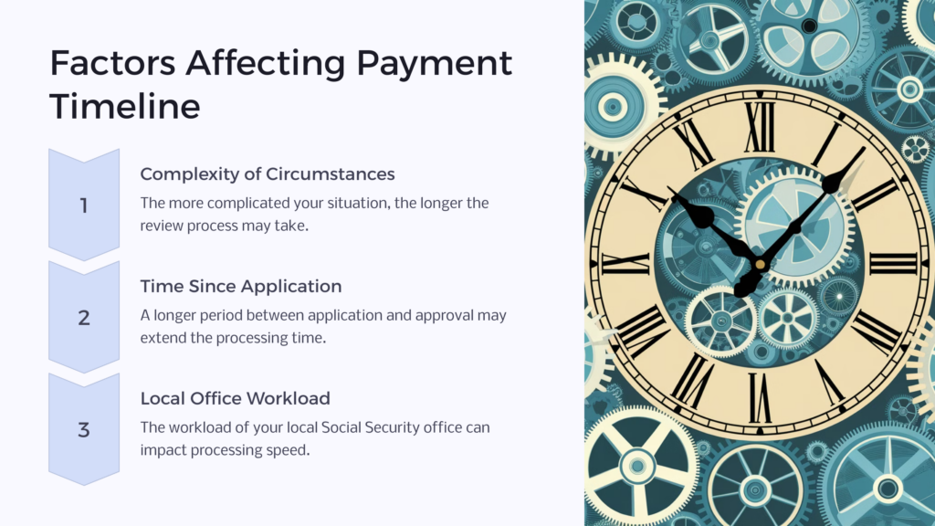 SSI Back Pay timeline infographic