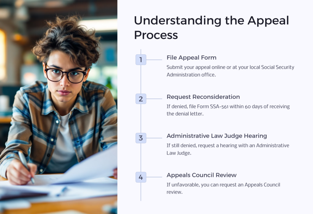 SSA Appeal Process infographic