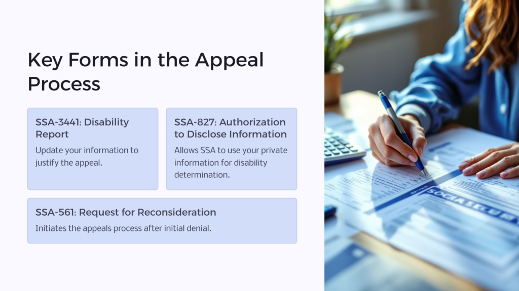 SSA Appeal Forms infographic