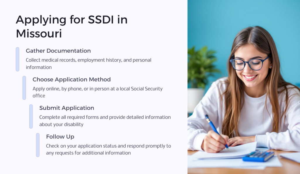 MO Disability Application infographic