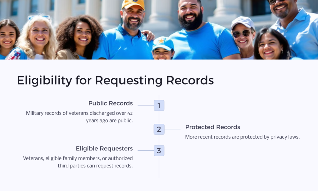 Military Records Eligibility infographic