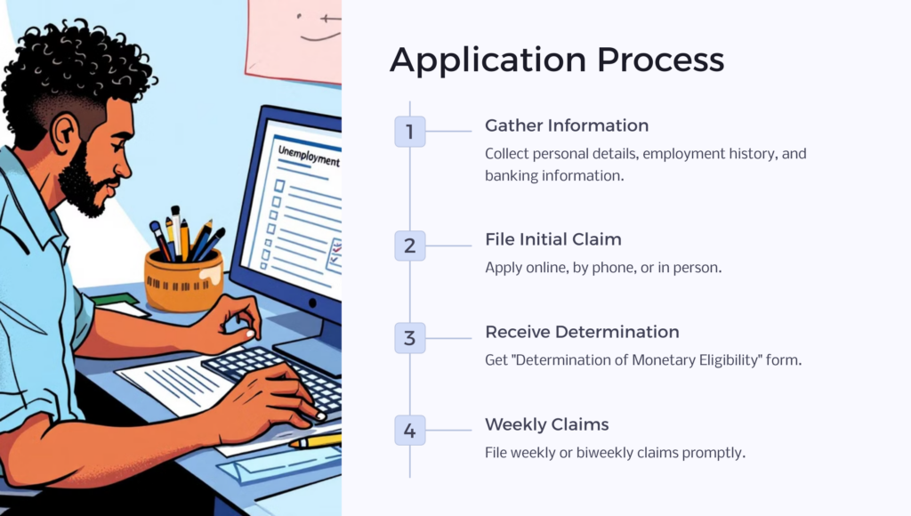 DE Unemployment Application infographic