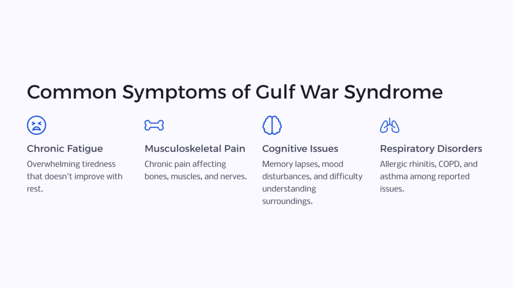 Gulf War Syndrome Symptoms infographic