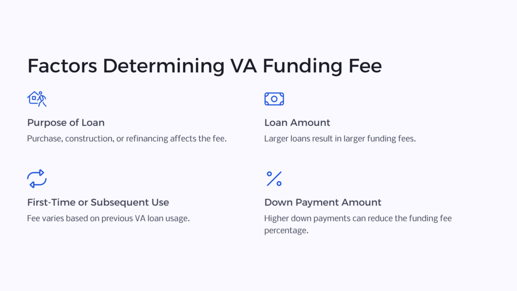 Determine VA Funding Fee infographic