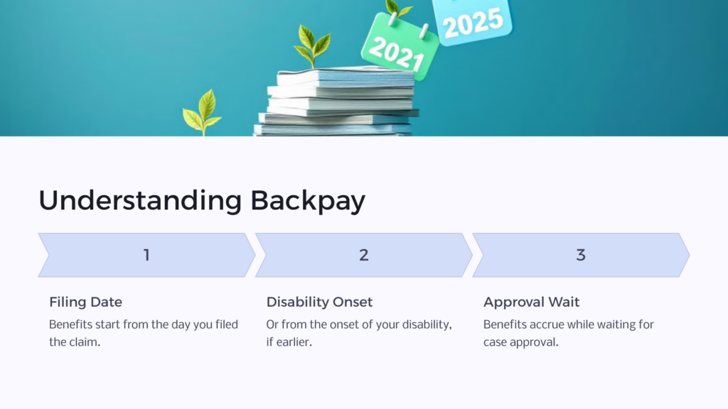 understanding backpay infographic