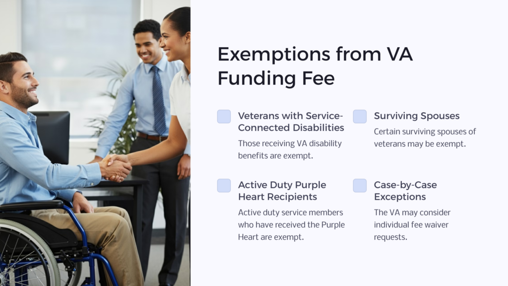 VA Funding Fee Exceptions infographic