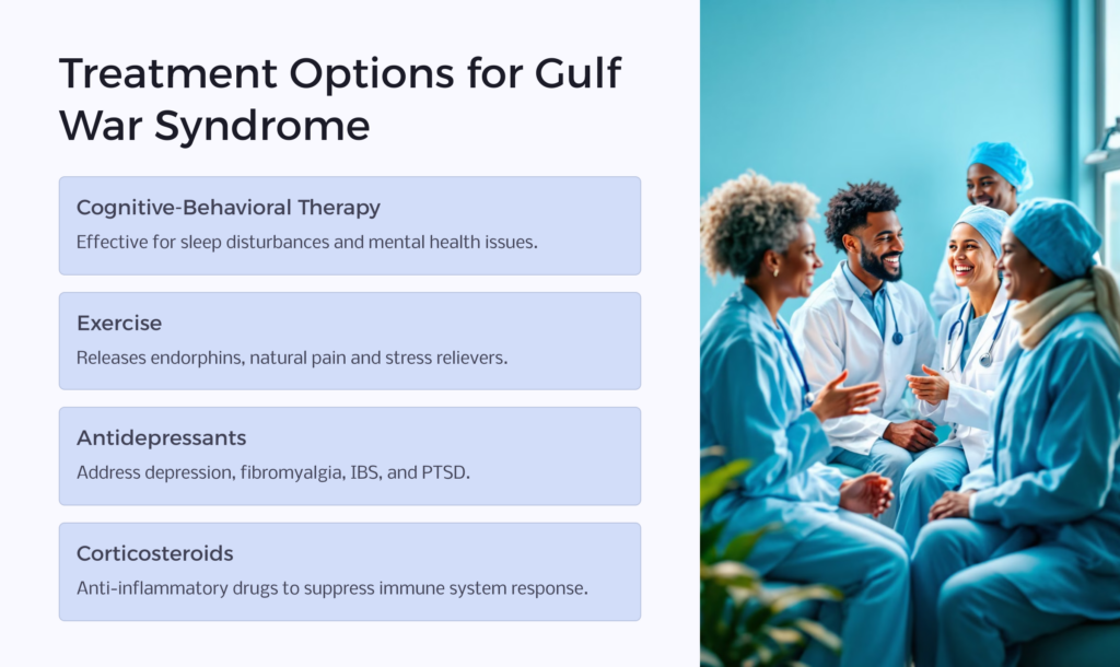 Gulf War Syndrome Treatment infographic