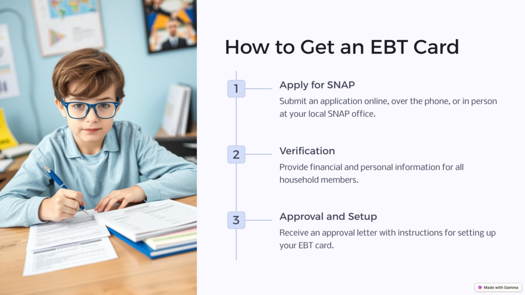 Get a SNAP EBT Card infographic