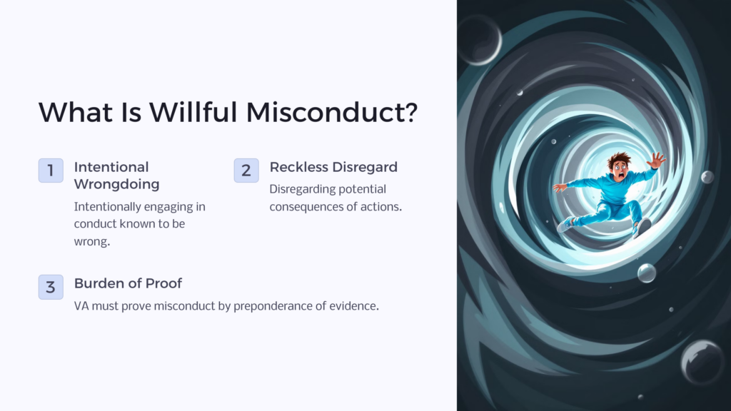 Willful Misconduct infographic