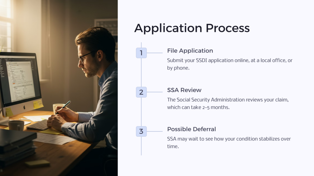 SSDI Application infographic