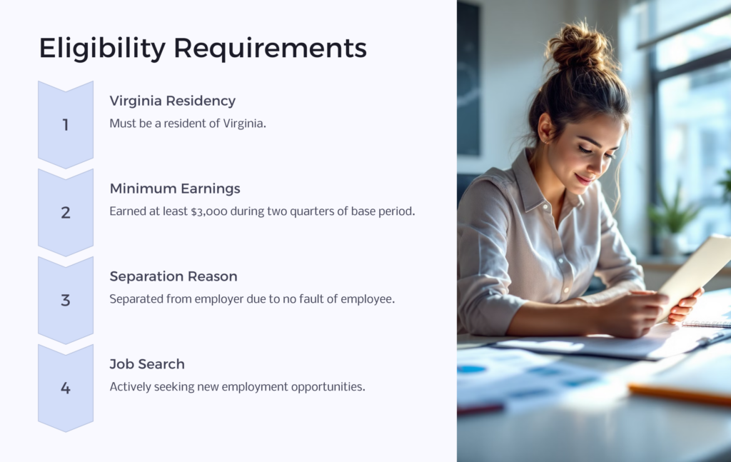 Qualify for Virginia Unemployment Benefits infographic