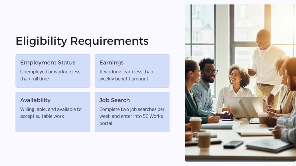 SC Unemployment Benefits Eligibility infographic