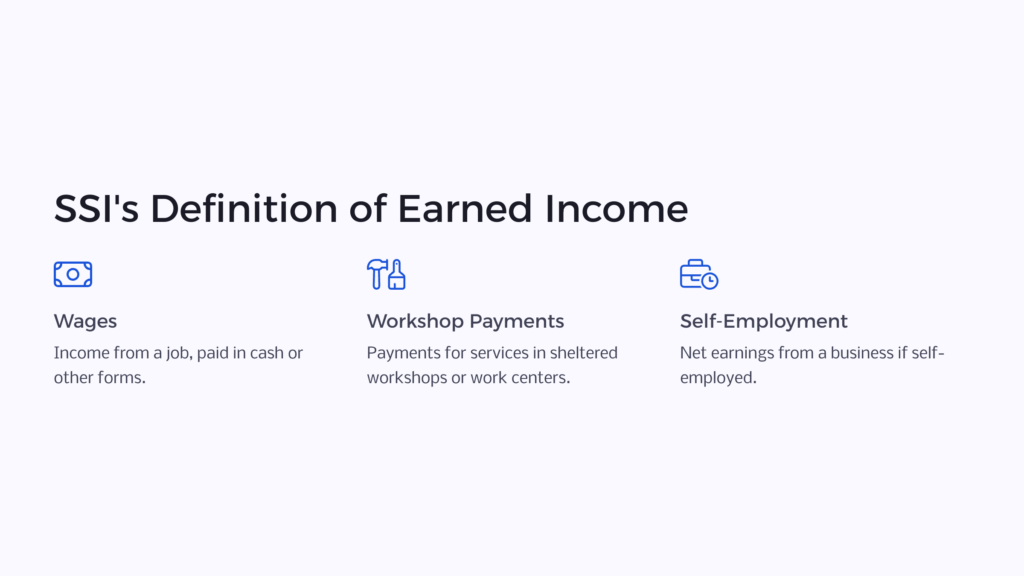 SSI Earned Income Definition infographic