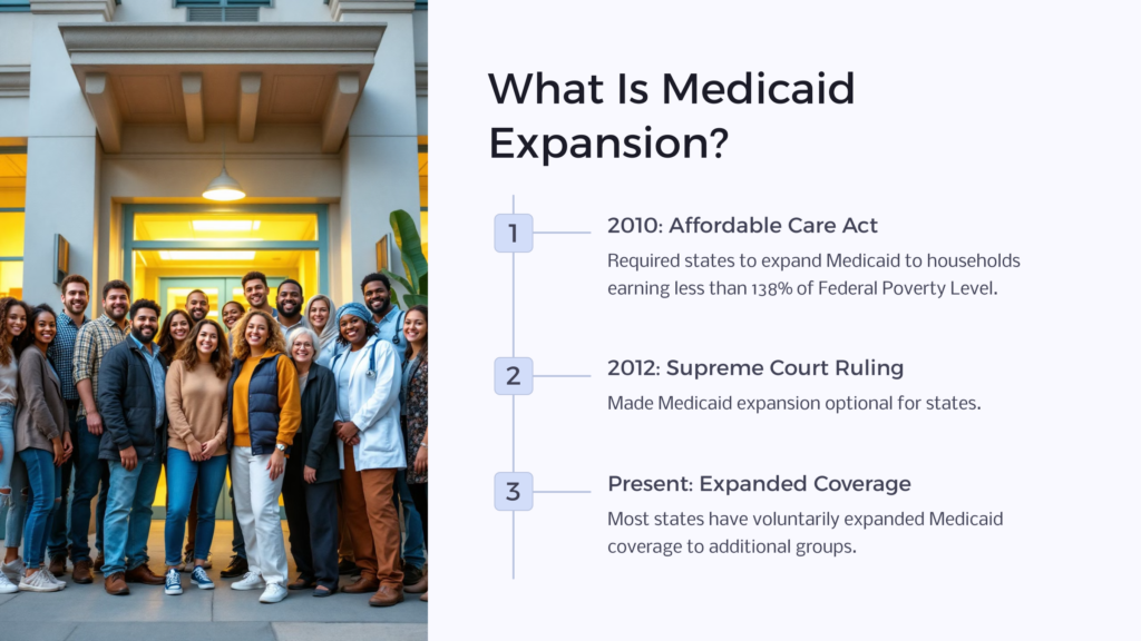 Medicaid Expansion infographic