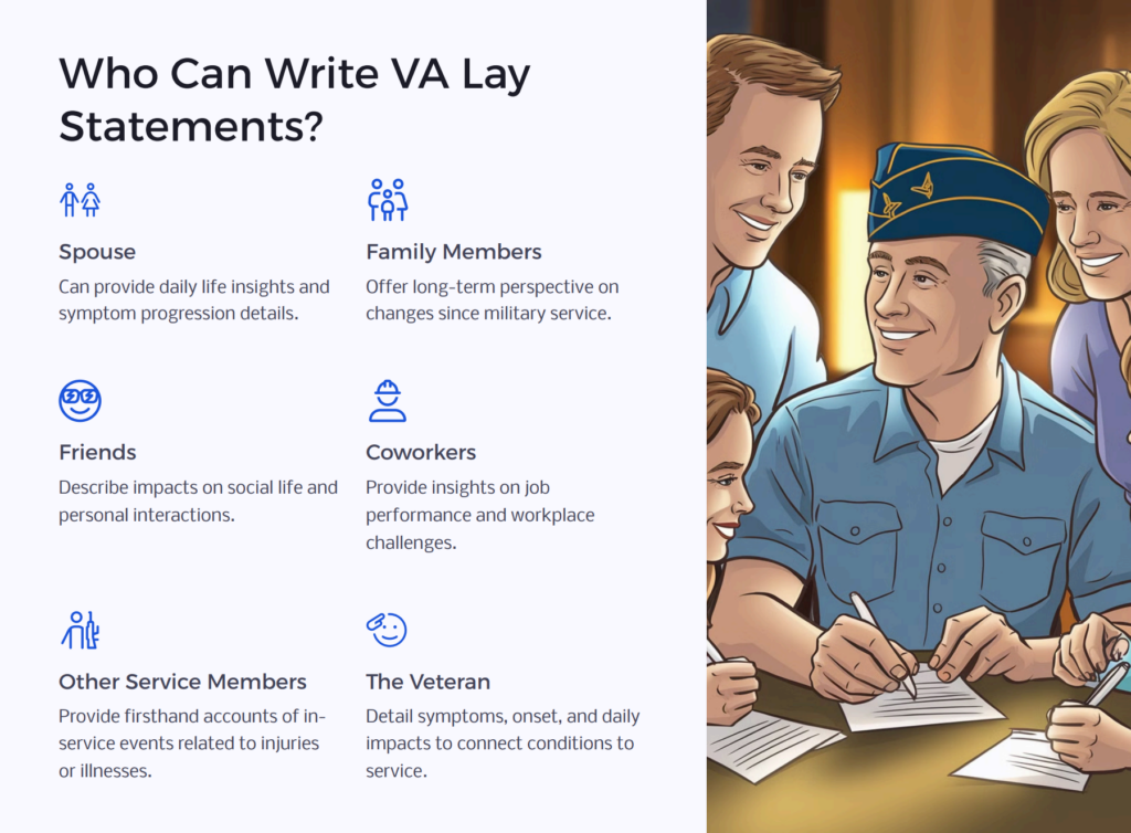 Who Can Write a VA Lay Statement infographic