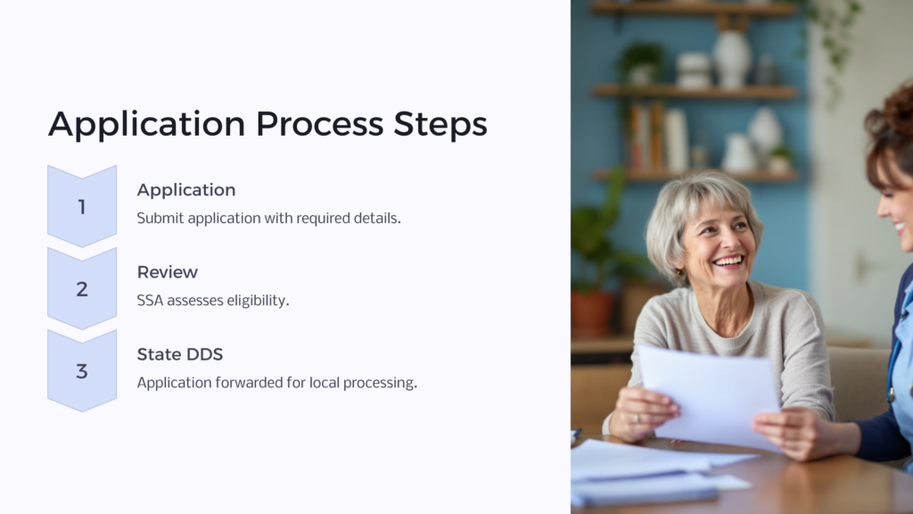 SSDI Application infographic