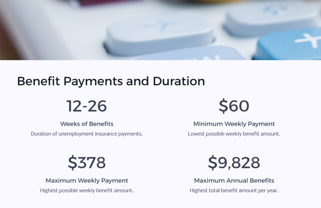 Virginia Benefit Payments and Duration infographic