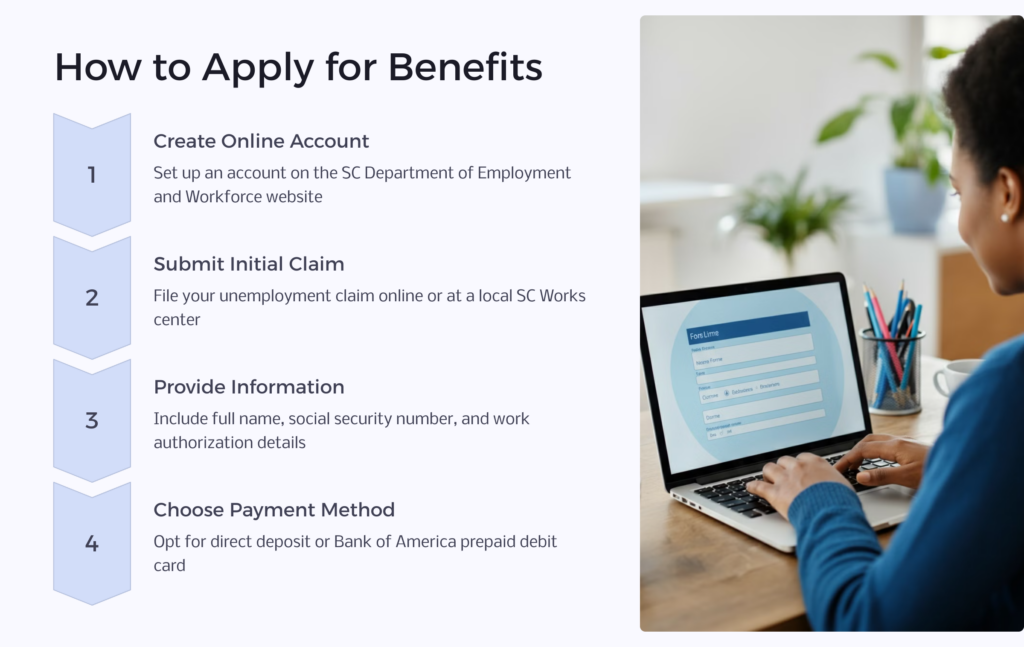 SC Apply Unemployment Benefits infographic