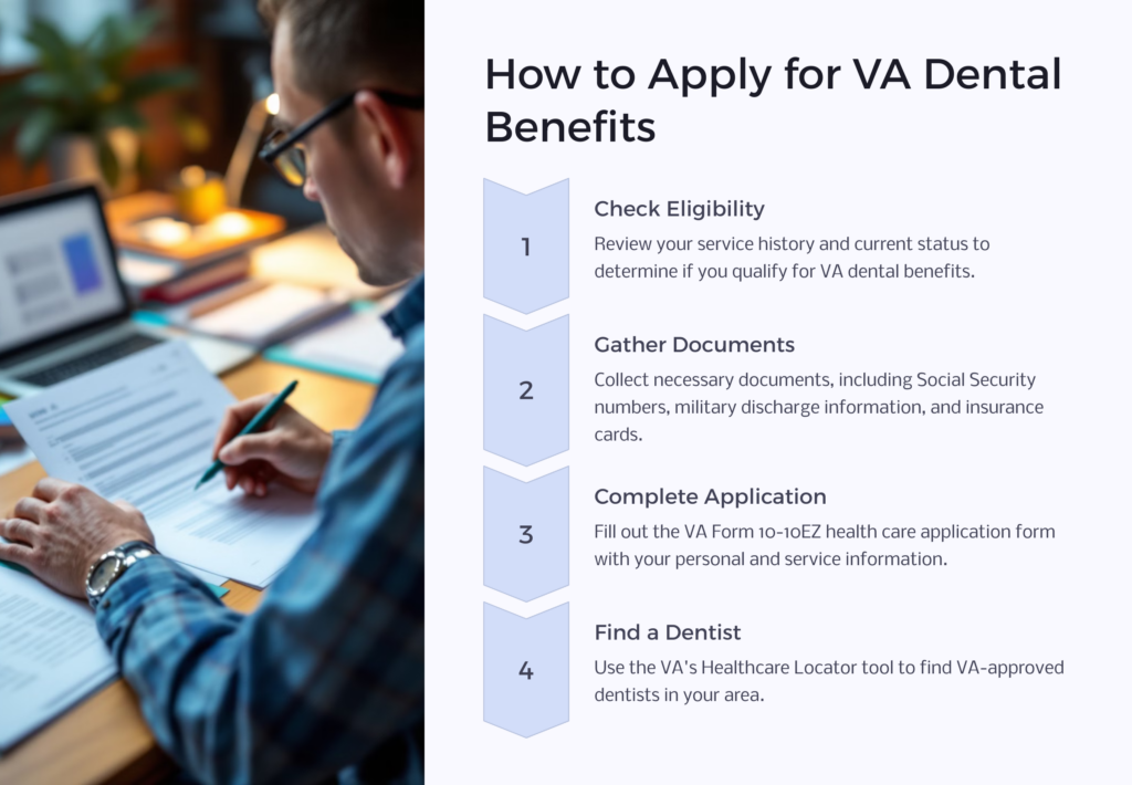 Apply for VA Dental Benefits infographic