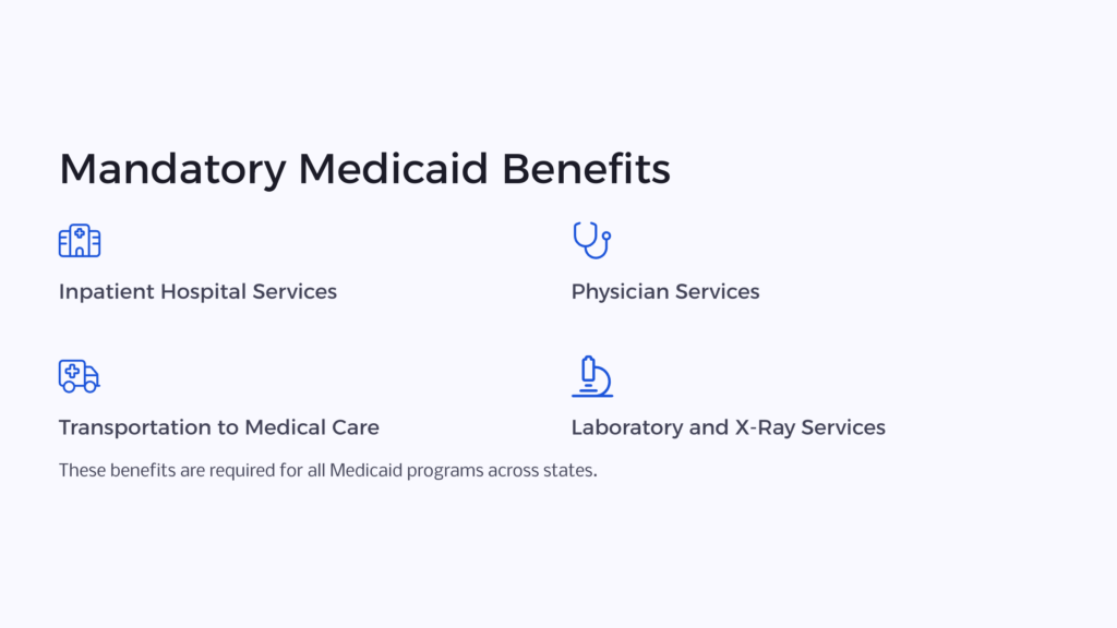 Medicaid Mandatory Benefits infographic