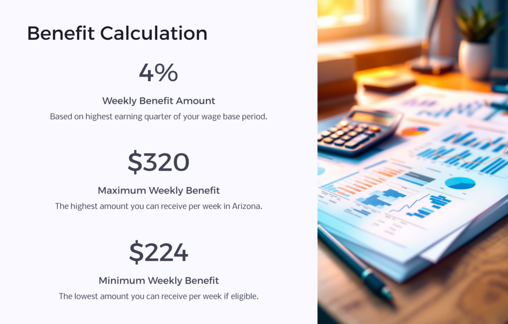 Unemployment in Arizona benefit calculation infographic