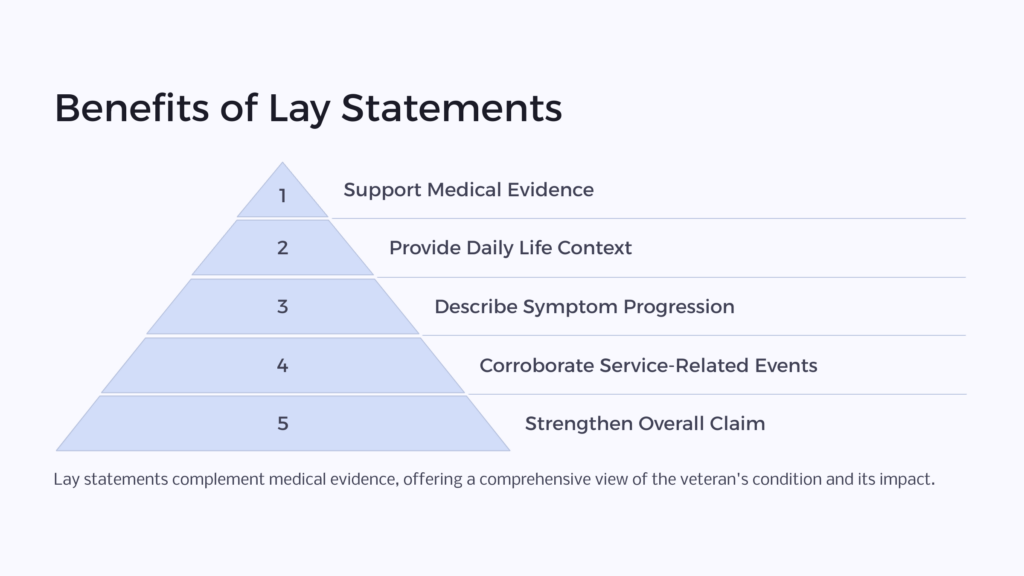 VA Lay Statement benefits infographic