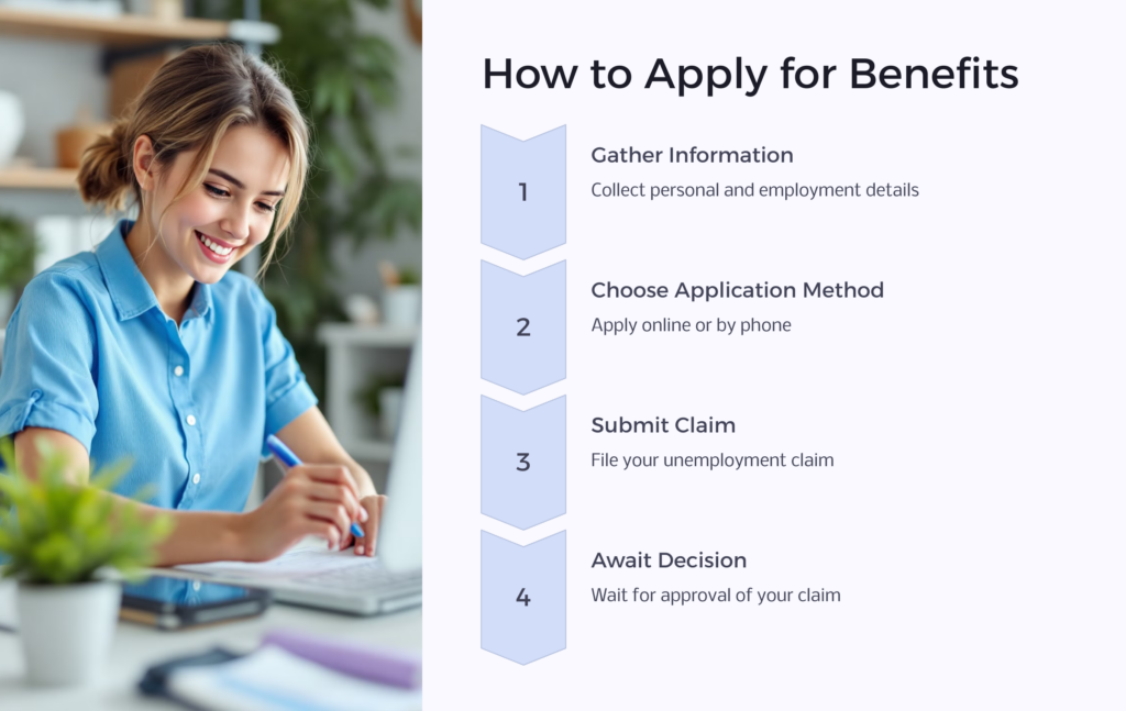 WY Unemployment Application infographic