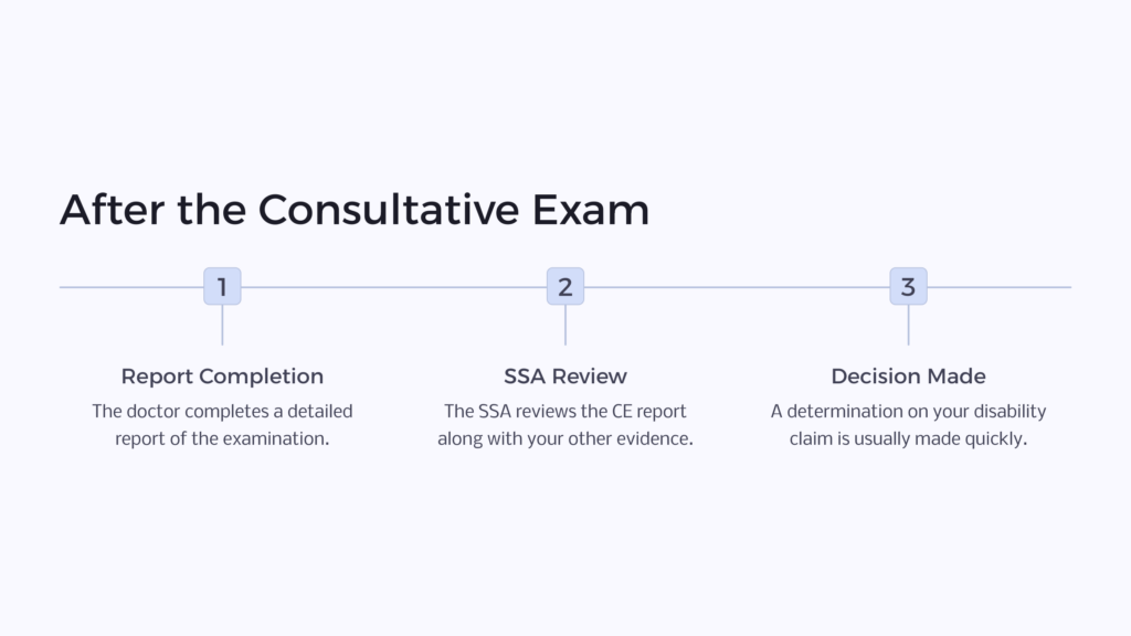 After Consultative Exam infographic