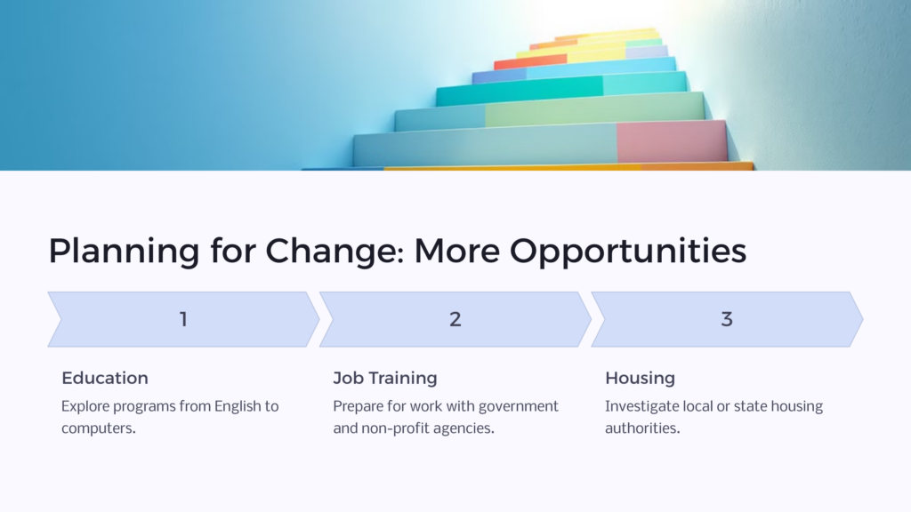 Planning for Change infographic