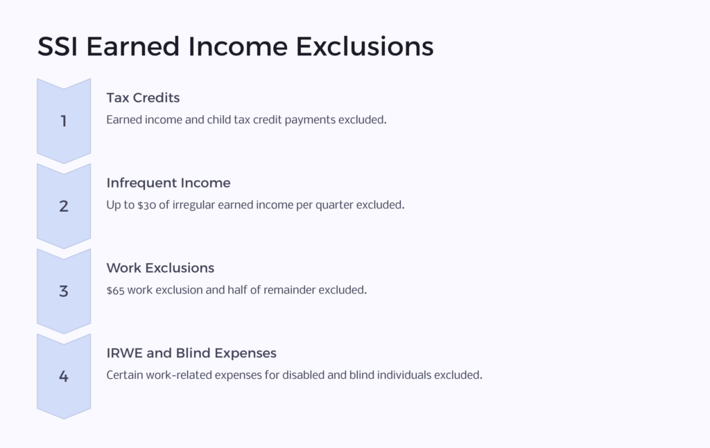 SSI Earned Income Exclusions infographic