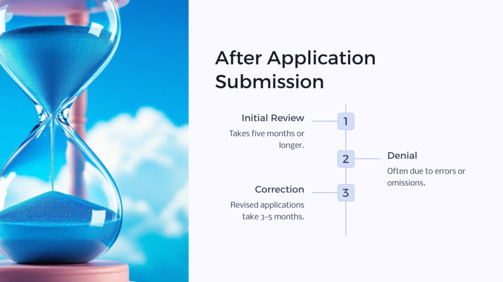SSDI After Application infographic