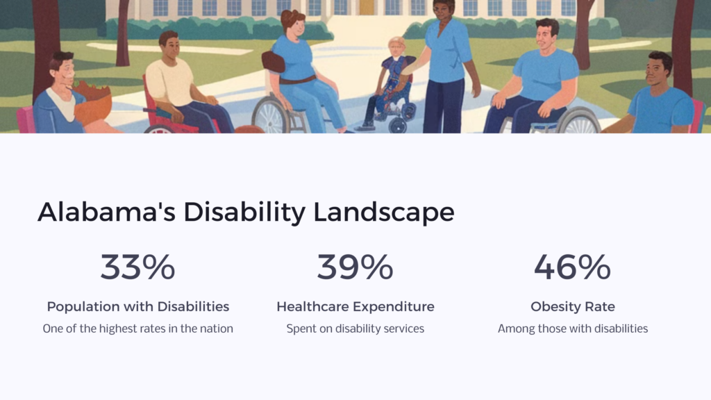 Alabama Disability infographic