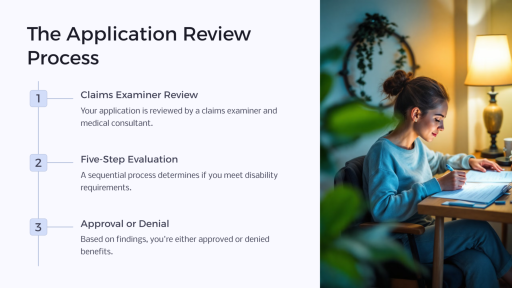 Disability Application infographic