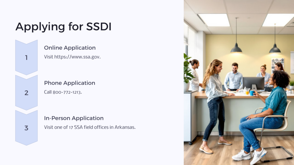 AR SSDI Application infographic