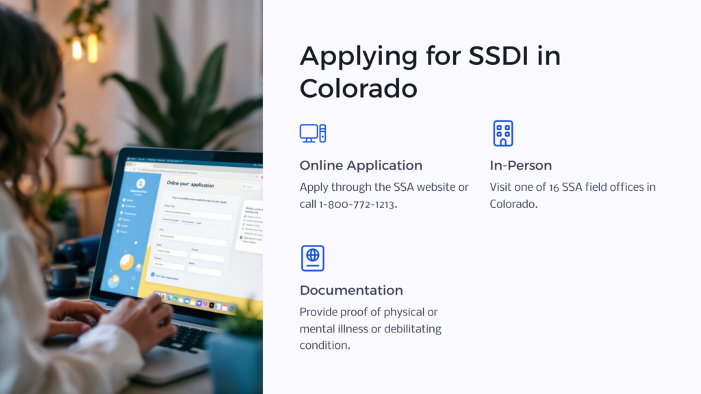 CO SSDI Application infographic