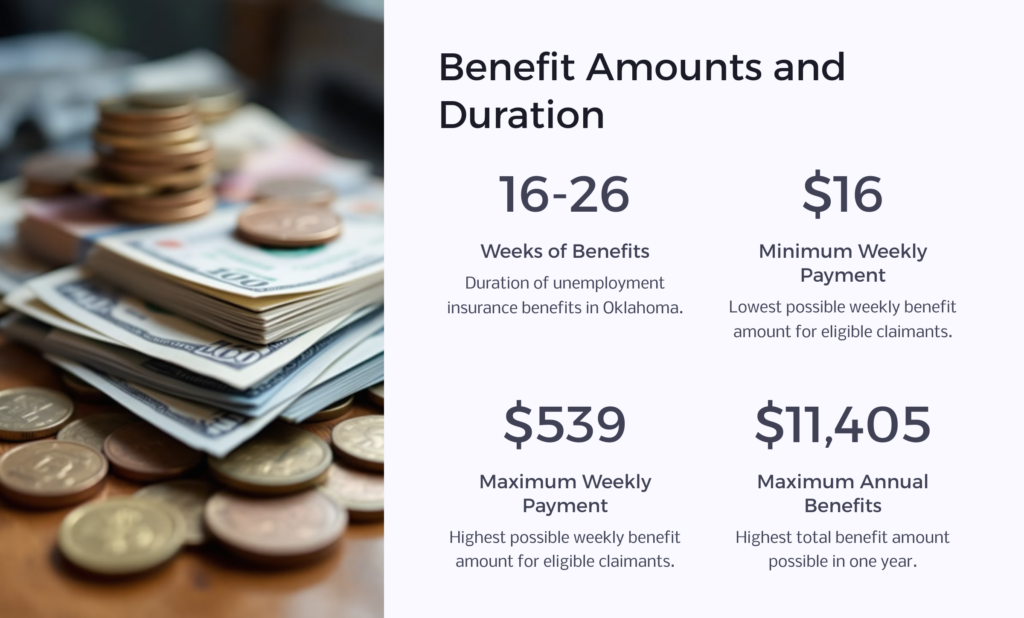 Oklahoma Unemployment Payments and Duration infographic