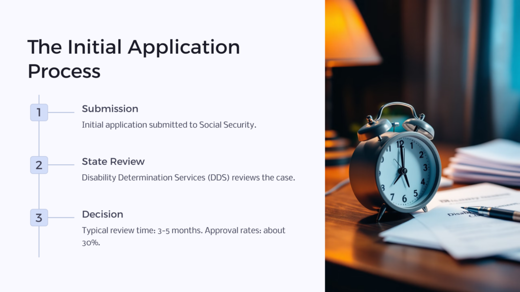 Initial Application Process infographic