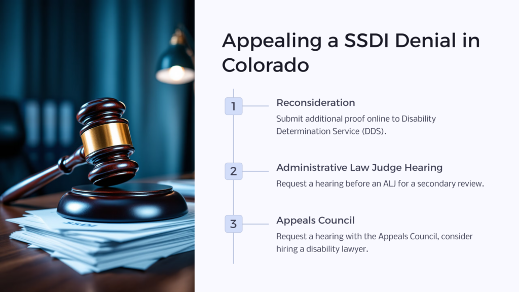 CO SSDI Denial infographic