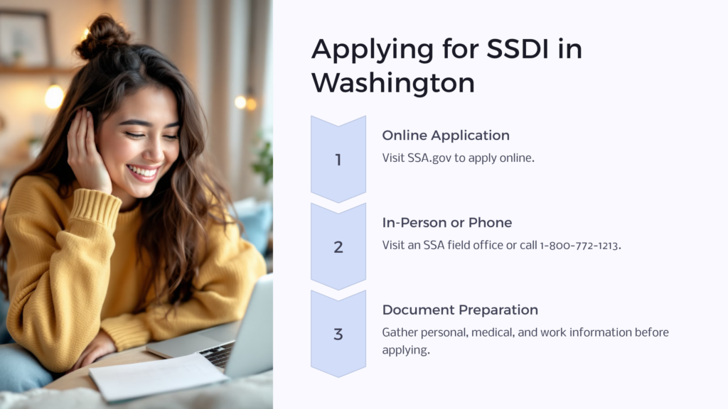 SSDI application in Washington infographic 