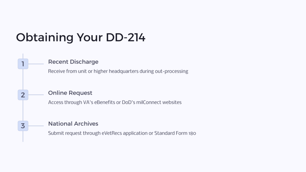 Obtaining DD-214 infographic