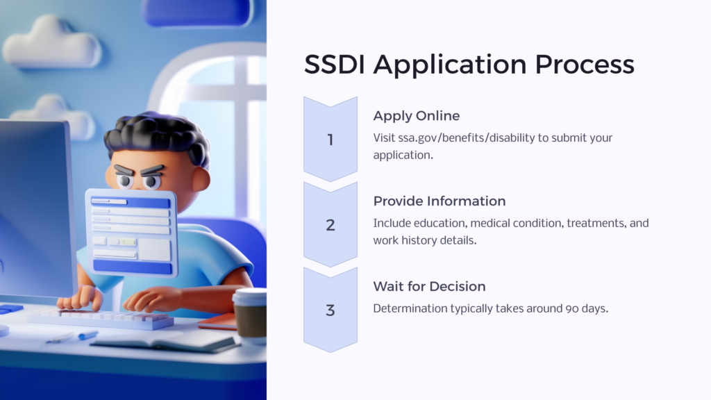 SSDI Illinois Application infographic