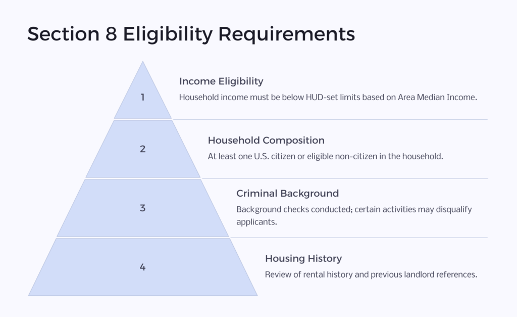 Section 8 eligibility requirements infographic