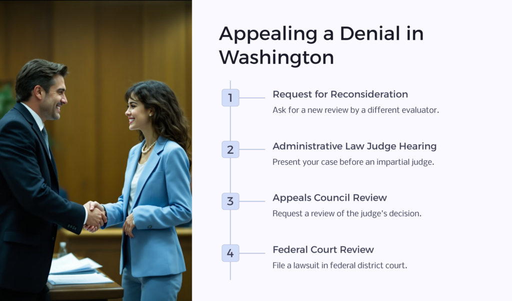 disability denial in Washington infographic 