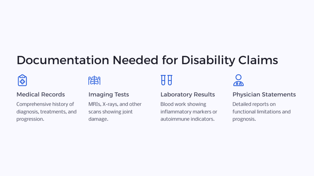 Arthritis documentation disability claim infographic