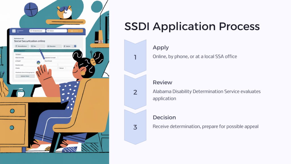 Apply for SSDI in Alabama infographic